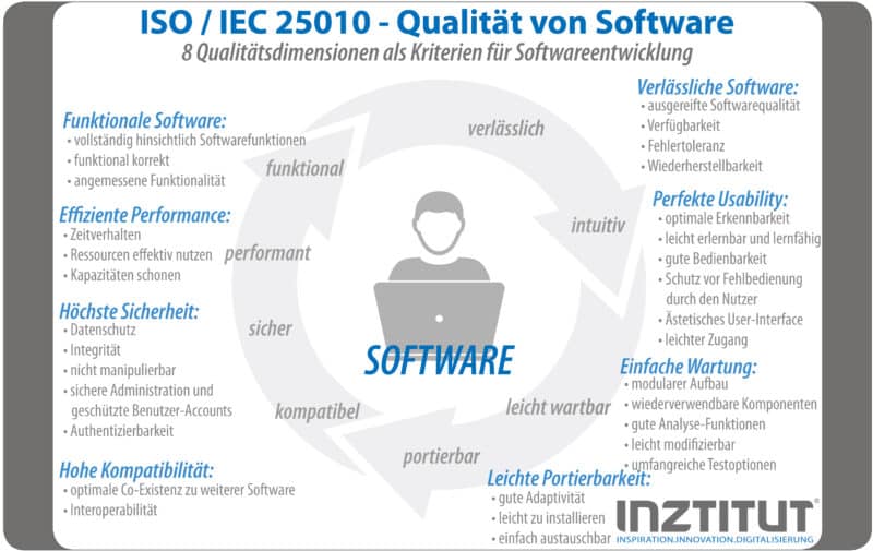 ISO-25010-Qualitaet_von_Software-800x505